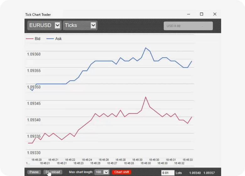 Tick ​​Chart Trader